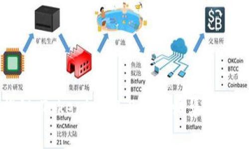 专家揭秘：Tokenim 2.0资产归集的独家秘诀