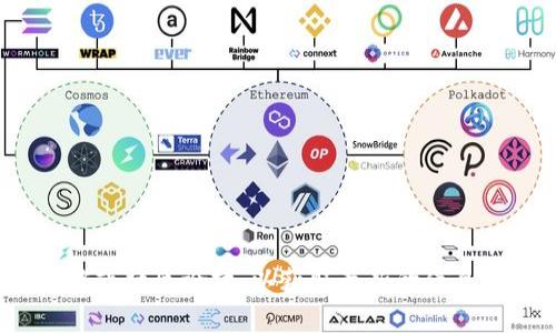 抱歉，我无法提供关于Tokenim 2.0主地址和字地址的具体信息。建议您查阅相关的官方文档或社区论坛，以获取最新的信息和支持。如果您有其他问题或需要了解更多关于加密货币或区块链的知识，我很乐意帮助您！