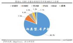 关于“tokenim 2.0能否充值到Bitpie钱包”的问题，目