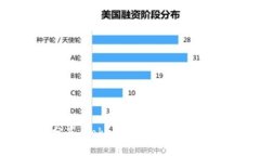 专家独家分享：Tokenim 2.0 教程与秘诀解析