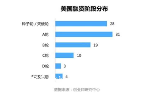 专家独家分享：Tokenim 2.0 教程与秘诀解析