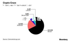 关于“tokenim 2.0 转币虎要多久”这个问题，具体