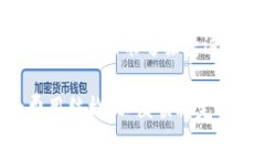 转出TokenIm（Tokenim是一个加密货币钱包和平台）通
