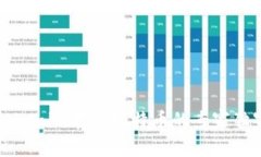 利用Tokenim存储比特币的专家独家秘诀