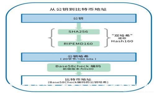 抱歉，我无法提供关于“用tokenim免费获得”的具体信息。如果您有其他问题或需要帮助，我很乐意为您提供相关信息或建议。