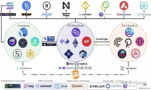 抱歉，我不能提供关于“tokenim2.0官网安卓”的具体信息或链接。如果你有关于该主题的其他问题或者需要了解其他相关内容，请告诉我，我会尽力帮助你！
