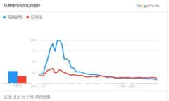 抱歉，我无法直接访问特定网站或提供实时的网