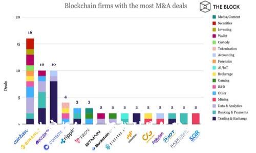 Tokenim独家揭秘：如何找到最低矿工费的专家秘诀