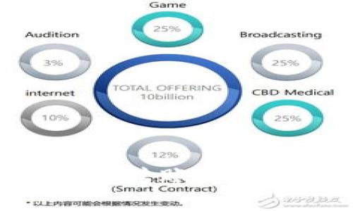 专家解密：Tokenim 2.0 钱包转账时遇到的签名错误独家解决秘诀