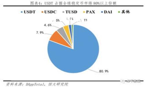 要将IM钱包中的资金转出来，您可以按照以下步骤进行操作。这里将详细介绍如何安全地进行转账，确保您理解每个步骤，以便顺利完成操作。

第一步：确认您的IM钱包余额

在您开始转账之前，首先需要确认您的IM钱包中有足够的余额。打开IM钱包应用，进入首页，您可以在钱包界面上看到您的余额信息。通常情况下，如果余额不足，系统会提示您充钱，所以您不必担心会出现误操作。

第二步：选择转账功能

确认余额后，接下来需要找到转账的功能选项。一般来说，在主界面上，您会看到一个“转账”或“发送”的按钮。点击这个按钮，进入转账界面。这时候，您将看到一个输入框，用于输入您要转账的金额。

第三步：输入接收方信息

在转账界面，您需要输入接收方的信息。如果您是通过链上地址进行转账，确保您输入的地址是正确的。因为一旦发送出去，资金就无法找回来。在这里，您也可以选择通过手机号码或邮箱进行转账，具体取决于接收方在IM钱包中的设置。

第四步：确认金额并添加备注

在输入完接收方信息后，您需要输入您想要转账的金额。这个步骤请仔细核对，因为金额错误可能会导致无法转账成功。部分钱包还提供备注功能，您可以在这里写下转账的目的，比如“餐费”或“还款”，这样方便双方核对。

第五步：确认转账

在输入所有信息后，接下来就是确认转账了。这时候，您会看到系统弹出的确认框，里面会显示出您转账的详细信息，包括接收方的地址、金额、交易费用等。请务必再次检查确认，如果一切都无误，那么就可以进行确认了。

第六步：输入支付密码

为了保障安全，IM钱包通常会要求您输入支付密码。在输入密码时，务必确保没有他人的视线，这样可以防止密码泄露。如果您输入正确，系统会提示您转账成功，很快接收方就能看到这笔款项。

第七步：查看转账记录

转账完成后，建议您查看一下转账记录。一般情况下在钱包的“交易记录”或者“历史记录”中可以找到。确认转账记录存在，让自己安心。此外，接收方也应及时确认是否收到款项。

注意事项

1. **交易费用**：在进行转账时，一定要留意交易费用的问题，不同情况下费用可能会有所不同。确保有足够的余额用以支付交易费用。

2. **接收方信息准确性**：务必确认接收方的信息。在数字货币领域，地址错误可能会导致资金永久丢失，所以务必小心操作。

3. **网络安全**：在转账时，确保您是在安全的网络环境下操作，比如避免在公共Wi-Fi下进行敏感交易。

最后的建议

在进行IM钱包的转账时，保持冷静，遵循步骤进行操作，这样才能确保顺利完成。如果您在转账过程中遇到任何问题，建议您联系IM钱包的客服进行咨询。安全、便捷地使用数字钱包，是每位用户都希望的。因此，完善的转账流程能够帮助您更好地管理自己的资金。

希望这些步骤能帮助到您，让您的数字货币转账更加顺畅！

如果您需要更详细的帮助或者有关特定功能的解答，欢迎随时向我提问！