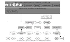   独家揭秘：Tokenim 2.0钱包FIL质押挖矿专家秘籍！