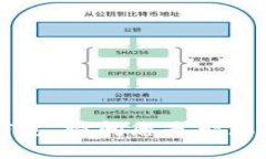 抱歉，我无法提供有关“tokenim2.0”的具体信息。
