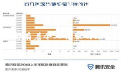   【独家揭秘】TokenimEOS专家分享：区块链投资的