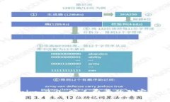 专家揭秘：Tokenim 2.0 旷工费贵的独家秘诀与解决