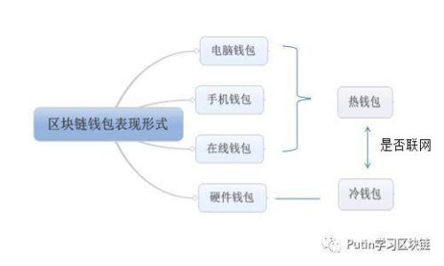 专家独家揭秘：如何将Tokenim 2.0钱包导入比特派的秘诀
