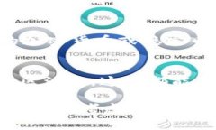 关于SHIB钱包赚了多少钱，这个问题涉及多个方面