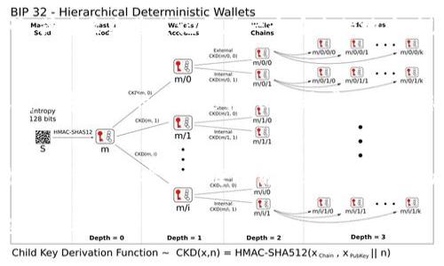 要修改Tokenim钱包的密码，您可以按照以下步骤进行操作。注意，这个过程可能会因版本不同而略有差异，所以最好确认您使用的是最新版本的应用。以下是一般性的步骤：

第一步：打开Tokenim应用
首先，您需要在手机或其他设备上打开Tokenim钱包应用。如果您尚未登录，请使用当前的密码进行登录。

第二步：进入设置
登录后，您通常可以在主界面的右上角或底部找到“设置”或“账户管理”选项。点击进入设置页面。

第三步：选择修改密码
在设置页面中，寻找“安全设置”或“修改密码”选项。点击这个选项，系统可能会要求您输入当前密码以进行身份验证。

第四步：输入新密码
当您成功通过验证后，系统会提示您输入新的密码。记得选择一个强密码，包括字母、数字和特殊字符，以确保密码的安全性。这里有个小贴士：密码不要过于简单，避免使用生日或常见的词汇。

第五步：确认新密码
输入完新密码后，系统通常会要求您再次确认新密码以确保您没有输入错误。确认无误后，点击“提交”或“保存”按钮。

第六步：完成修改
如果修改成功，您会看到一个提示信息，告知您密码已成功更改。此时，您可以安全地退出设置页面，使用新密码进行登录。

确保安全性
修改密码后，记得保管好新密码。最好使用密码管理工具来存储可用的密码，或者至少将其记录在一个安全的地方。说真的，安全永远是第一位的。

常见问题
如果在修改过程中遇到任何问题，建议您查看Tokenim的官方帮助文档或者联系他们的客服支持。他们通常能够为您提供更多的信息和支持。

总结
修改Tokenim钱包的密码其实并不复杂，按照上述步骤操作就可以了。保护个人资产的安全是每个用户都应该重视的事情，定期更改密码，保持良好的安全习惯，可以有效减少风险。

希望这些信息能帮助到您，如果您还有其他关于Tokenim钱包的疑问，欢迎随时提问！