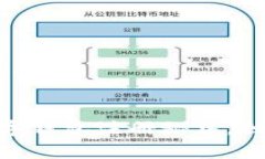 专家揭秘：Tokenim数字钱包注册秘籍，独家看法助