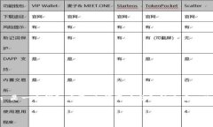 # 关于 TokenIm 2.0 中 Uniswap 的使用指南在这篇文章