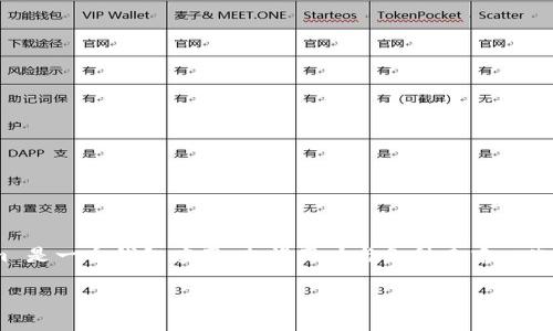 # 关于 TokenIm 2.0 中 Uniswap 的使用指南

在这篇文章中，我们将深入探讨如何在 TokenIm 2.0 中使用 Uniswap。Uniswap 是一个去中心化交易所（DEX），而 TokenIm 是一个钱包应用，允许用户与各种去中心化金融（DeFi）协议进行交互。我们会从基础知识入手，逐步引导你了解如何利用 TokenIm 2.0 来访问和使用 Uniswap 的功能。

## 专家揭秘：TokenIm 2.0 中使用 Uniswap 的独家秘诀