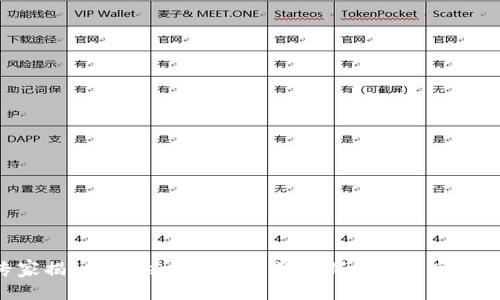 专家揭秘：Tokenim 2.0 数字钱包的独家秘诀！