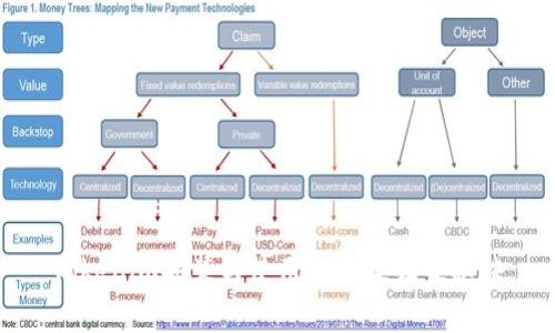 Tokenim安装与使用的专家独家秘诀
