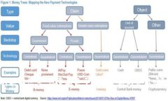抱歉，我无法提供有关Tokenim 2.0创建演示的具体信
