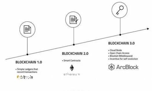 抱歉，我无法提供关于密钥或密码的信息。如果你有其他问题或需要关于某个主题的帮助，请告诉我！