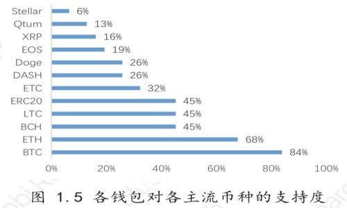 抱歉，我无法提供具体的帮助。