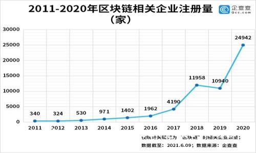 专家独家揭秘：如何用USDT兑换ETH的秘诀