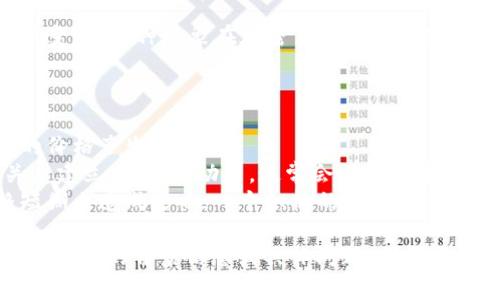 在您提到的 