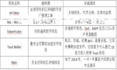 要将加密货币从 Tokenim 转移到 Gate 交换平台，您