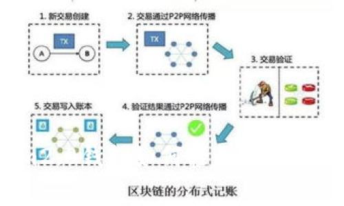 专家揭秘：Tokenim2.0钱包如何轻松转账至交易所的独家秘诀