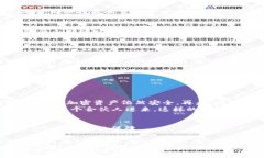 什么是Tokenim硬件钱包？在讨论Tokenim硬件钱包的多
