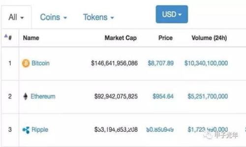 TokenIM 2.0现金兑换指南：如何便捷兑换您的数字资产
