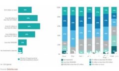比特币钱包PlusTok现状：安全性、功能及用户体验