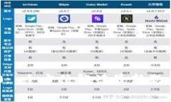 Tokenim 2.0: 全方位解读最新题库与考试策略