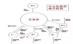 如何使用Tokenim 2.0实现闪兑授权？全面指南及常见