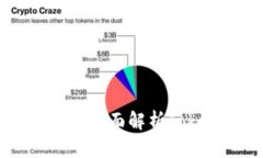 Tokenim 2.0挖矿教程：全面解析Tokenim挖矿流程与技