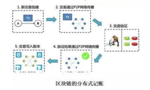 如何判断TokenIM 2.0 是否被盗？全面解读与防范技巧