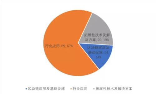 深入解析Token加密技术及其应用