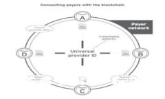Tokenim 2.0钱包团队收益解析：如何提升利润与用户