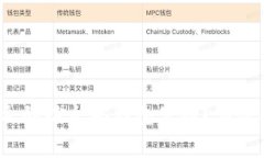 2023年如何选择适合的以太坊钱包公链？详尽指南