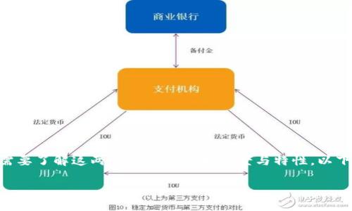 要讨论Tokenim与OKEX的安全性，我们首先需要了解这两个平台的基本背景与特性。以下是相关内容与分析，希望能为用户解答疑惑。

Tokenim与OKEX安全性深入对比分析