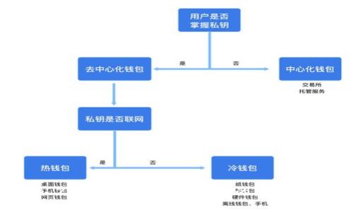 Tokenim 2.0 钱包金额显示为0的原因及解决方法