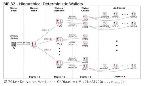 
如何使用Tokenim 2.0钱包管理多个地址