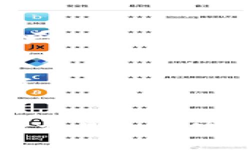 USDT钱包是什么

在数字货币的领域中，USDT（Tether）是一种广泛使用的稳定币。USDT的价值与美元挂钩，1 USDT通常等于1美元，因此它在加密货币市场上被广泛用作价值的存储和转移工具。USDT钱包即是用于存储、接收和发送USDT的数字资产钱包。它类似于传统银行账户，但针对的是数字货币。

USDT钱包可以分为几种类型，包括热钱包和冷钱包。热钱包是在线钱包，可以随时访问。它们便于使用，但因连接互联网而可能受到黑客攻击的风险。冷钱包则是离线储存的方式，例如硬件钱包和纸钱包，更加安全，但访问较为不便。

br

USDT钱包的功能与特点

USDT钱包的最主要功能就是为用户提供安全、便捷的USDT交易支持。用户可以通过钱包进行USDT的存储、管理和交易。除了基本的存储功能，许多钱包还支持其他数字货币的管理和交易，提供了更为综合的投资平台。

USDT钱包还支持区块链技术，保证交易的透明性和不可篡改性，使得用户在使用过程中可以放心操作。而且，由于USDT的广泛使用，许多交易所和平台也支持USDT作为交易对，便于用户进行套利和交易。

br

如何选择合适的USDT钱包

选择USDT钱包时，需要考虑几个重要因素，包括安全性、易用性、支持的平台和费用等。安全性是最重要的因素之一，用户应该优先选择具有良好安全记录的钱包。因为数字资产一旦丢失，几乎无从追回。此外，易用性也是关键因素之一，尤其对于新手用户来说，选择一个操作简单的钱包，可以提高使用效率。

支持的平台也很重要，一些钱包可能只支持某些特定的区块链或数字资产，因此在选择时要确保其支持USDT。此外，费用也是不可忽视的因素，一些钱包在进行交易时会收取一定的费用，用户在选择钱包前应了解清楚。

br

USDT钱包的使用流程

使用USDT钱包相对简单。首先，用户需要选择适合自己的钱包并创建账户。创建账户后，用户将获得一个USDT地址，这个地址可以用来接收USDT。

用户可以通过交易所或其他钱包转入USDT到自己的钱包地址。此外，用户也可以直接通过钱包进行USDT的买入。在进行交易前，用户需要了解清楚相关费用和交易确认时间，这样可以在交易过程中减少不必要的麻烦。

进行USDT的发送时，用户只需输入收款地址和转账金额，确认无误后提交交易。大多数钱包会提供交易记录，用户可以随时查看自己的交易历史。

br

USDT钱包的安全性问题

在数字货币的世界里，安全性始终是一个备受关注的话题。USDT钱包的安全性直接关系到用户资产的安全。因此，用户在选择USDT钱包时，需要格外重视安全问提。对于热钱包而言，用户应该启用双重认证功能，防止未经授权的访问。同时，用户应定期更改密码，不要将密码与他人分享。

对于冷钱包，虽然它们因为离线存储而较为安全，但用户仍需妥善保管自己的私钥和助记词。助记词的丢失或泄露，会导致用户资产的无法恢复。在选择硬件钱包时，用户应选择知名品牌，以降低风险。

br

未来展望：USDT和数字资产钱包的发展趋势

随着加密货币市场的发展，USDT作为稳定币的地位愈加巩固，USDT钱包的需求也在不断增长。未来，USDT钱包可能会向多样化和智能化的方向发展。例如，未来的USDT钱包可能集成更多的金融服务，如借贷、理财等功能，为用户提供更为丰富的投资选择。

此外，区块链技术的进步也将推动USDT钱包的安全性和便利性提升，例如通过智能合约技术实现自动化交易和保证安全。同时，随着更多的人开始了解和参与数字资产市场，USDT钱包的用户群体将会大幅扩大，促进整个行业的进一步发展。

br

常见问题解答

USDT钱包有哪些类型？
USDT钱包主要分为热钱包和冷钱包。热钱包是指在线钱包，用户可随时访问，便于进行快速交易，但相对安全性较低，如在线交易所提供的钱包接口；冷钱包则是离线存储的方式，例如硬件钱包和纸钱包，安全性相对较高，但操作较为复杂。

如何选择安全的USDT钱包？
选择USDT钱包时，用户应关注其安全性、信誉度和用户评价。选择知名品牌的钱包，并开启双重认证、强密码等安全措施，确保自己的资产安全。同时定期更新软件以防止安全漏洞。

USDT钱包的成本是什么？
USDT钱包的成本主要体现在使用时的交易费和提现费。有些钱包在转账时会收取一定的手续费，用户在选择前应仔细阅读相关费用政策，以避免产生额外费用。

USDT的钱包地址是什么？
USDT钱包地址是用于接收和发送USDT的字符串，类似于银行账户。每个钱包都拥有独特的地址，用户在转账前需要确认地址的准确性，以免造成资产损失。

USDT与其他数字货币的区别是什么？
USDT是一种稳定币，其价值与美元挂钩，较其他波动较大的数字货币如比特币和以太坊而言更为稳定。它常被用于作为资金的中介，便于用户进行交易和价值转移。