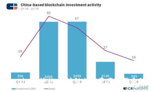 Tokenim加油站：区块链加密资产的强大助力