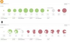 如何选择适合的比特币钱包，让你的数字资产更