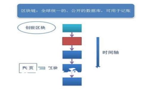 为什么比特币钱包那么大？全面解析比特币钱包的原理与发展